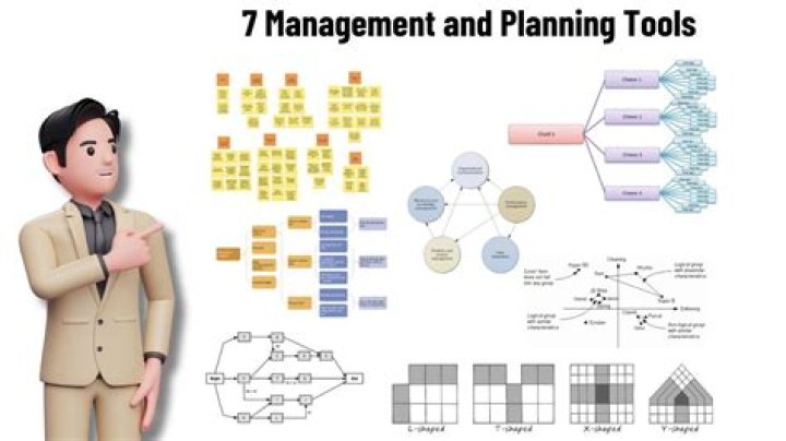 7 Essential Management & Planning Tools PDF for Better Productivity
