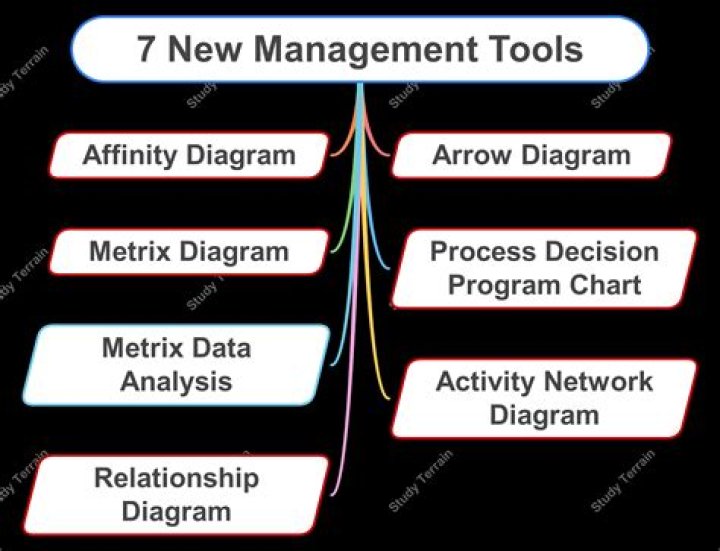 7 New Management Tools PDF: Boost Team Efficiency Instantly