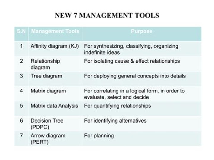 7 New Quality Management Tools PDF: Boost Your Team’s Efficiency