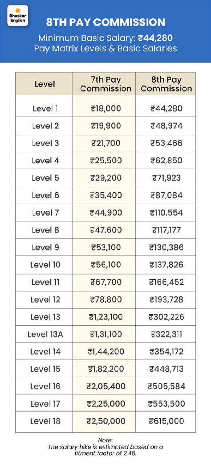 7 Pay Commission List PDF: Earn Up to 7% Commission on Sales