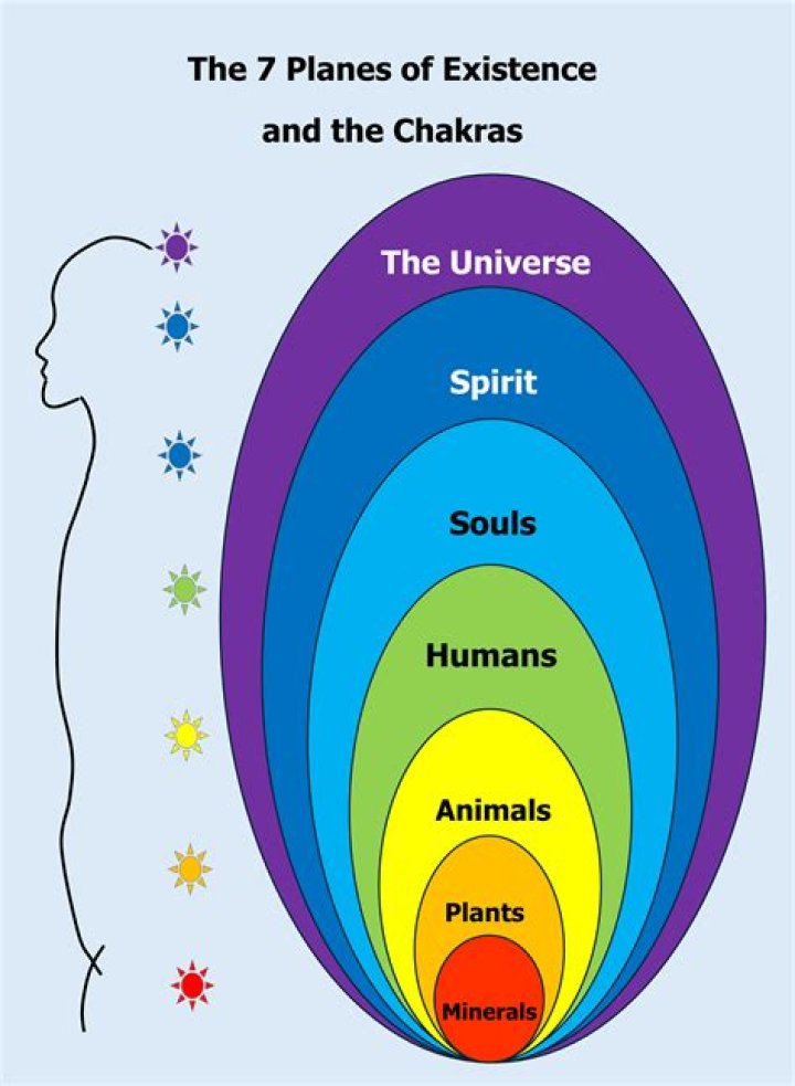 Explore the 7 Planes of Existence: A Comprehensive PDF Guide