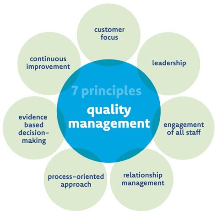 7 Principles of Quality Management PDF: Master Quality Standards