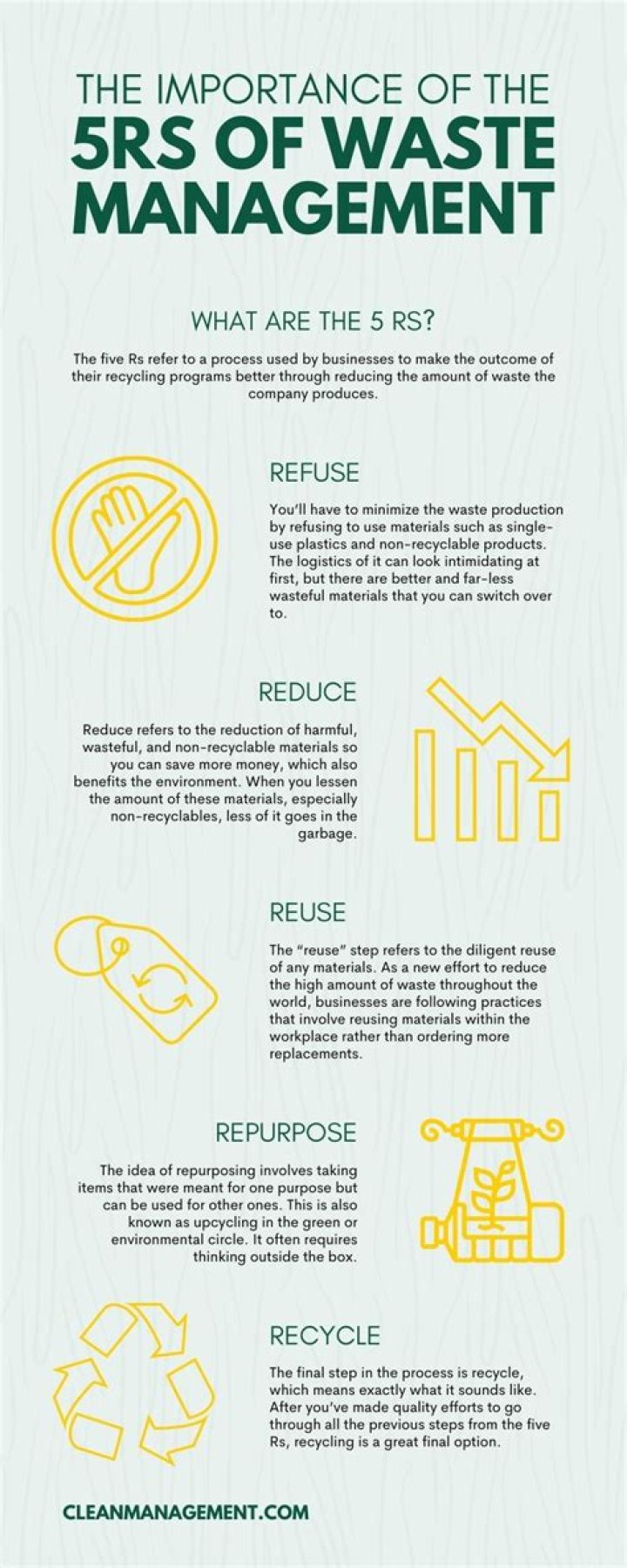 7 Principles of Waste Management: PDF Guide for Sustainable Solutions