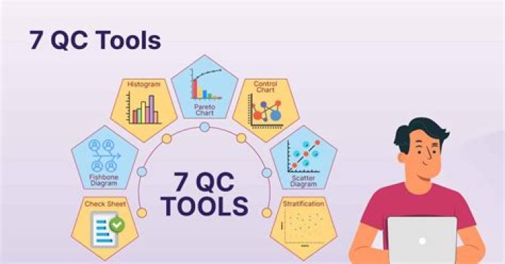 7 QC Tools Objective Type Questions PDF – Master Quality Control Exam Prep