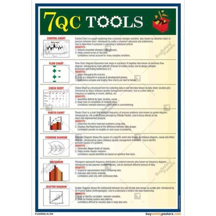 7 QC Tools Q&A PDF: Expert Answers for Quality Control Success