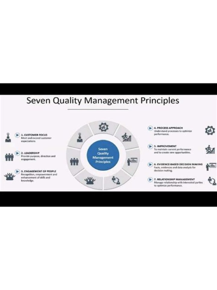 7 Quality Management Principles PDF: Mastering Best Practices