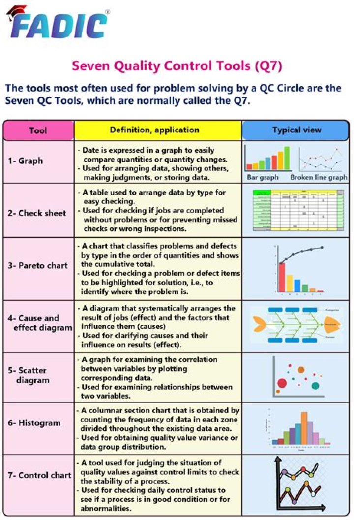7 Essential Quality Management Tools PDF for Efficient Process Control