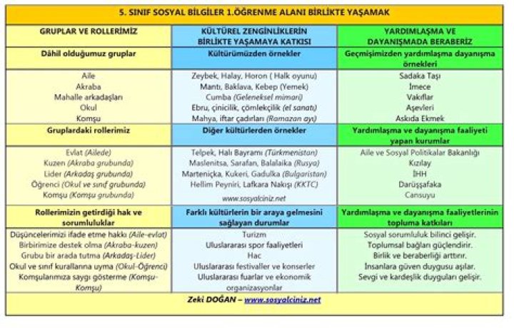 7. SüNF Sosyal Bilgiler Karma Test PDF – İnceleme ve Bilgi Testi