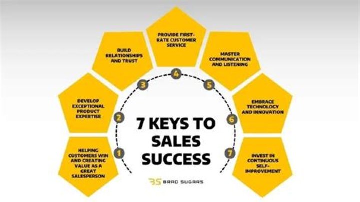7 Secrets to Successful Sales Management PDF