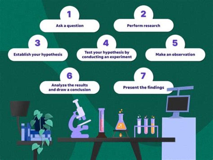 7 Steps in Hypothesis Testing: A Practical PDF Guide