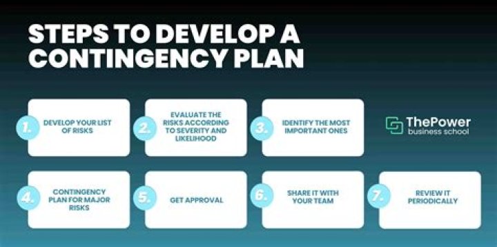 7 Essential Steps in the Contingency Planning Process PDF Guide
