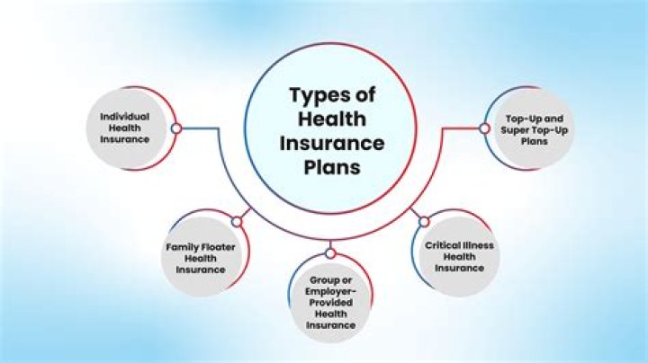 7 Types of Health Insurance Plans PDF – Compare & Choose the Right Coverage