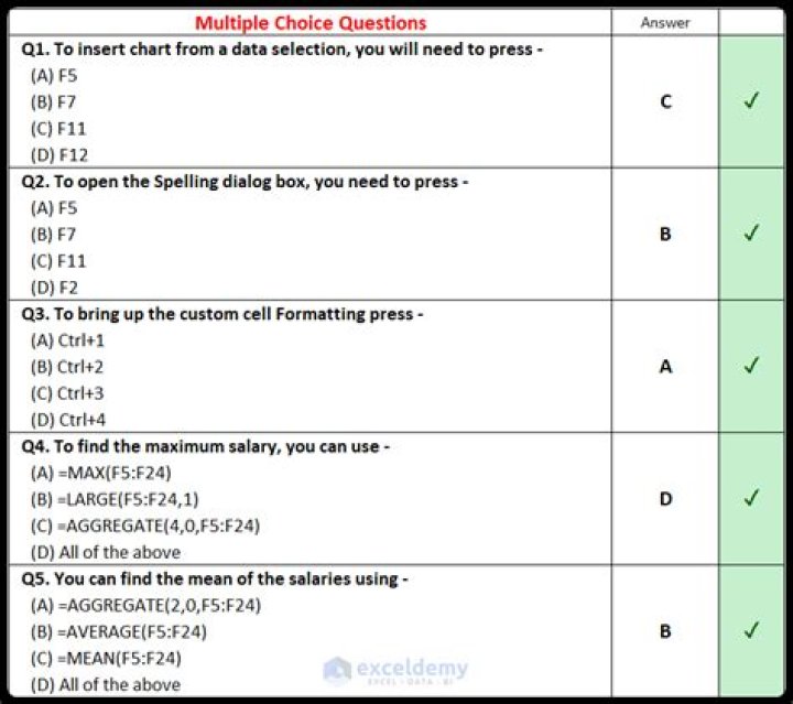 70-741 Exam Questions & Answers PDF: Complete Study Guide