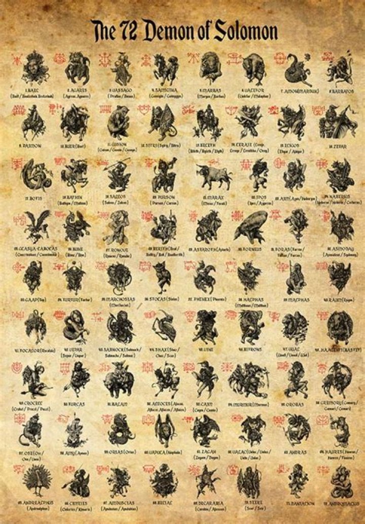 72 Demons of the Goetia: Complete PDF List with Symbols & Secrets