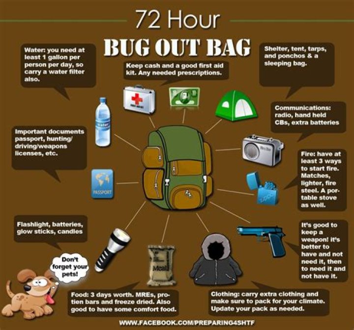 72 Hour Bug Out Bag List PDF – Essential Survival Checklist
