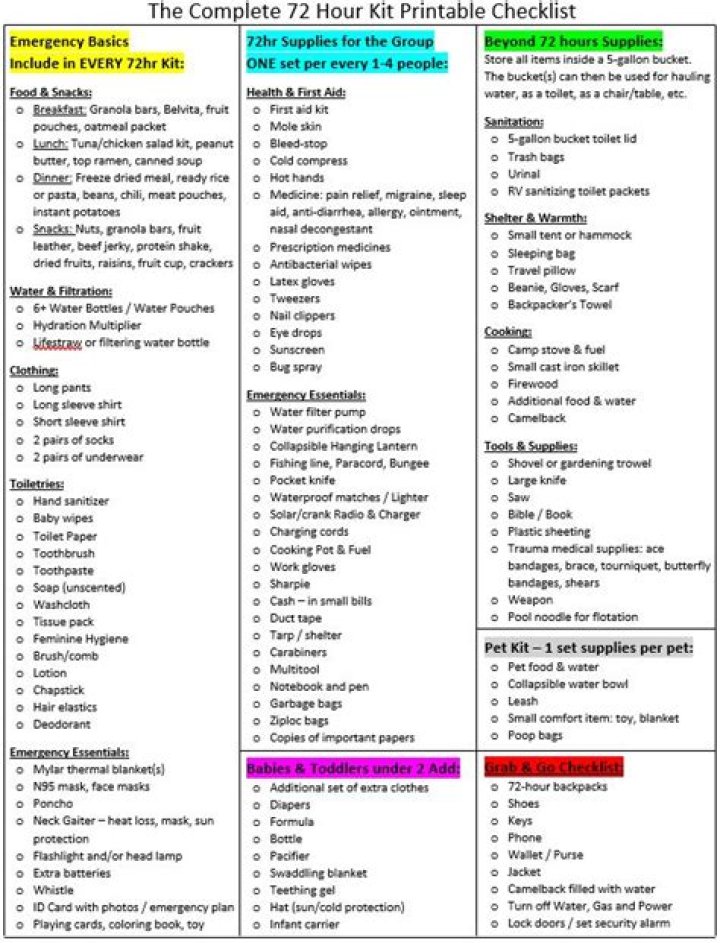 72-Hour Emergency Supply List PDF – Essential Items for Immediate Crisis
