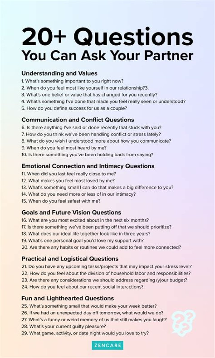 72 Questions to Ask Your Partner PDF – Strengthen Your Relationship