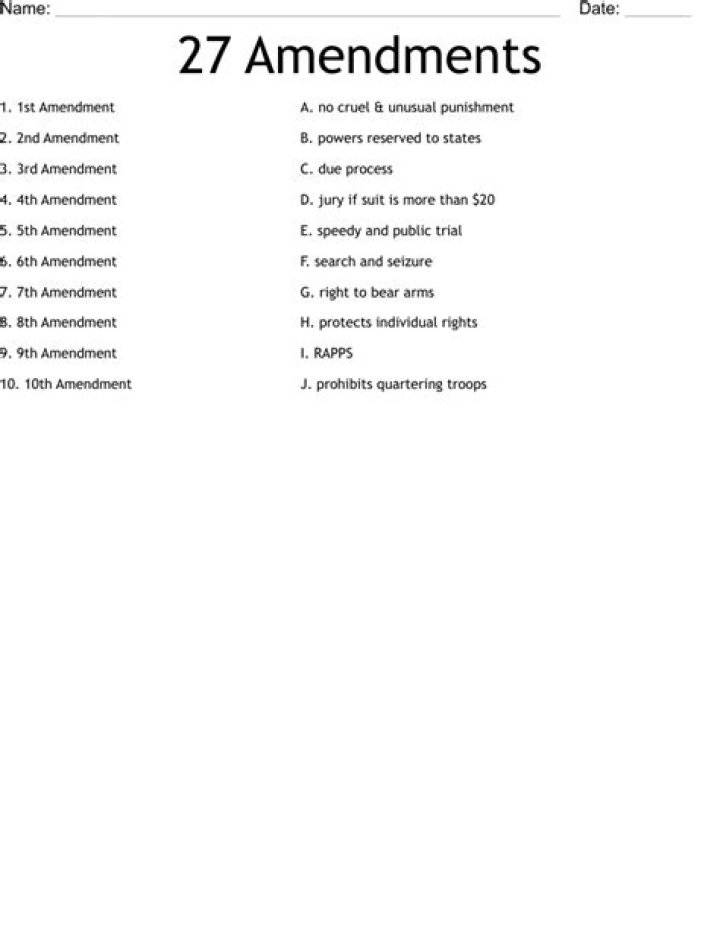 73 74 Amendment Questions and Answers in Telugu PDF Download