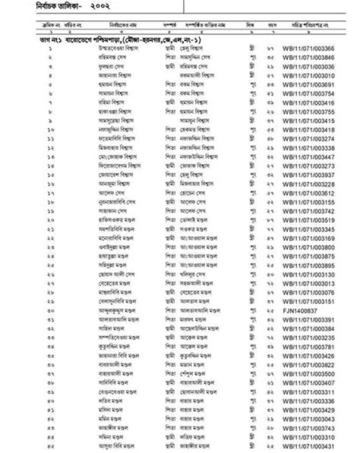 73 Hariharpara PDF WB Voter List 2024 Download