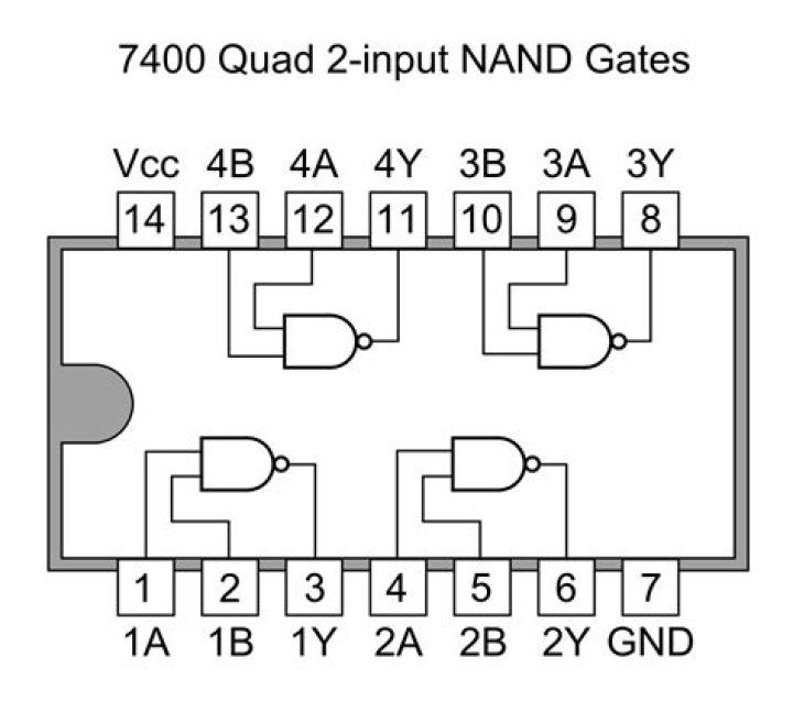 7400 Series IC List PDF – Complete Hardware Reference & Specs
