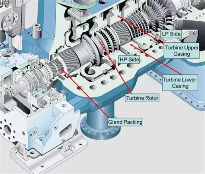 7fa Gas Turbine Technical Questions and Answers PDF – Expert Guide