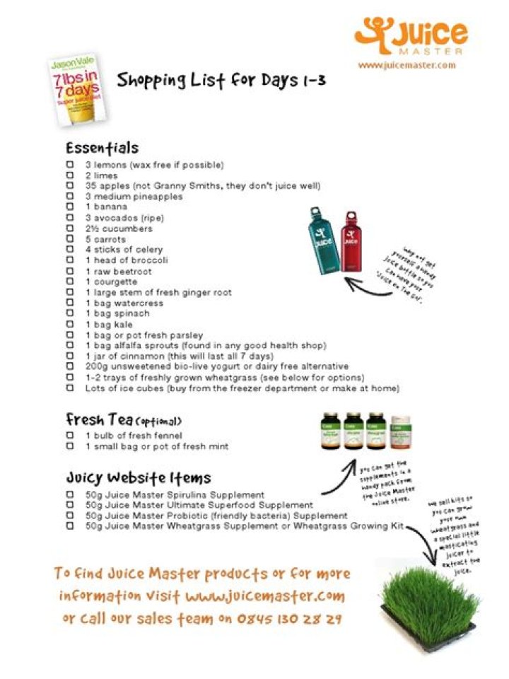 7lbs in 7 Days: Easy Shopping List PDF