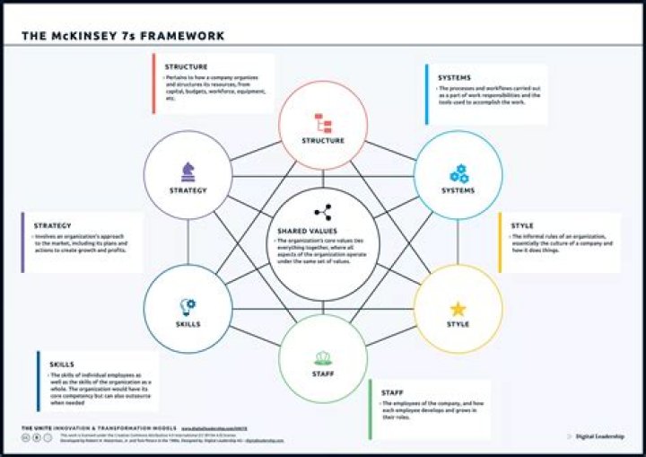 7S of Project Management PDF: Essential Framework for Success