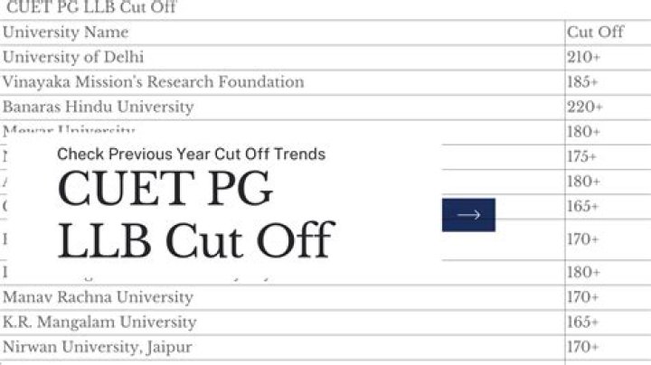 7th Cut-Off List of DU 2017 PDF – Download Official Files