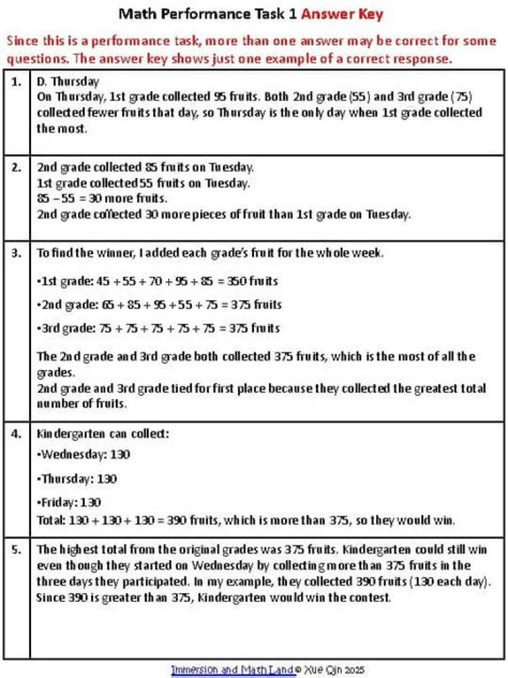 7th Grade SBAC Practice Test PDF – Instant Download