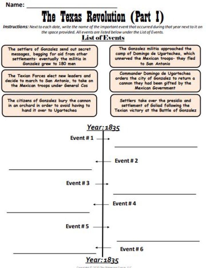 7th Grade Texas History Worksheets PDF – Free Printable Study Resources
