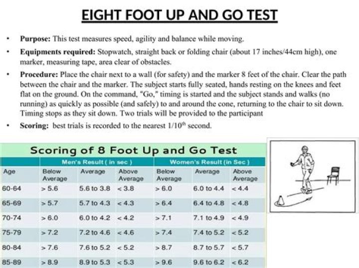 8 Foot Up & Go Test PDF Instructions: Easy Step-by-Step Guide
