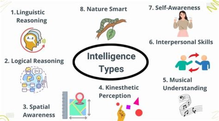 8 Intelligences Test PDF: Evaluate Your Unique Learning Style