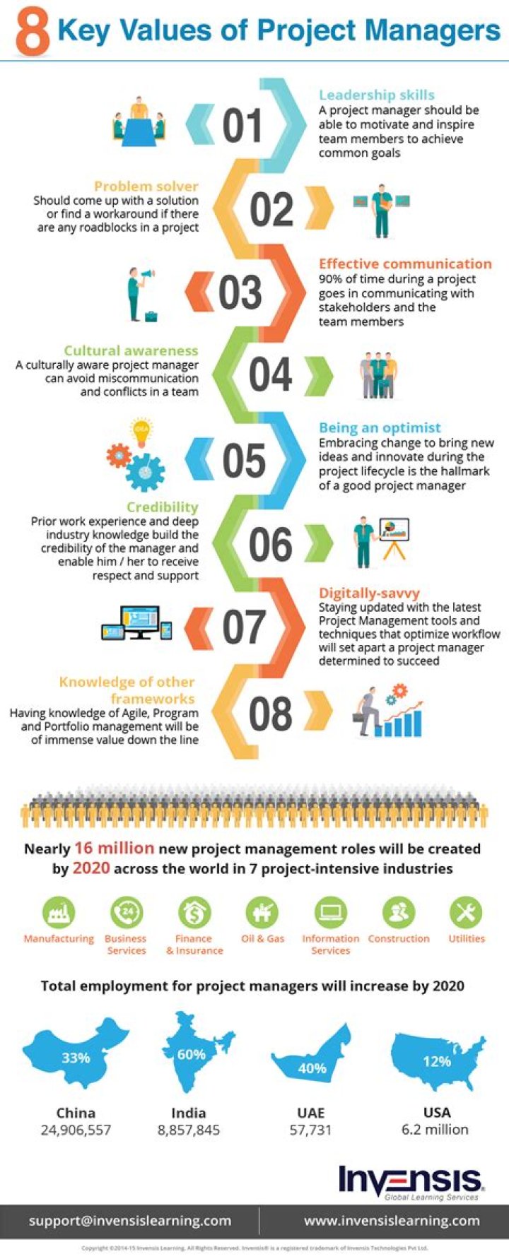 8 Key Values of Project Managers PDF – Essential Leadership Traits