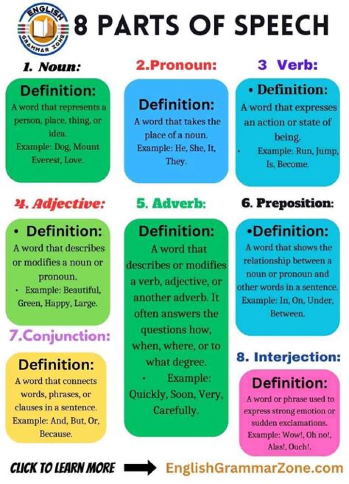 8 Parts of Speech Definitions and Examples PDF with Answers