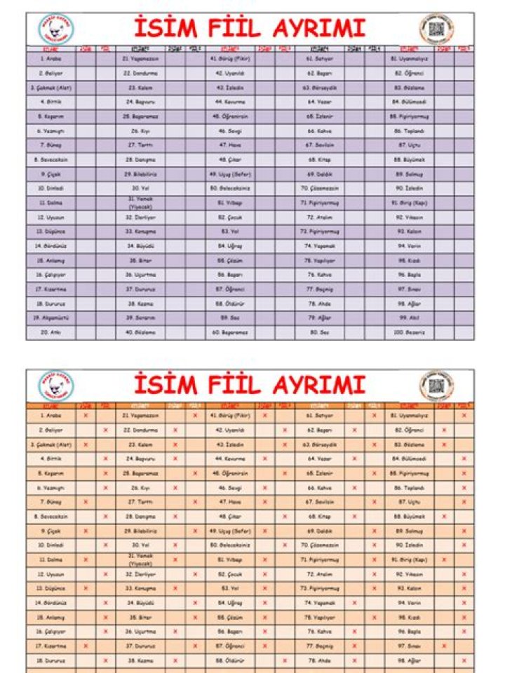 8. Sânif Isim Fiil Test PDF – Download & Practice