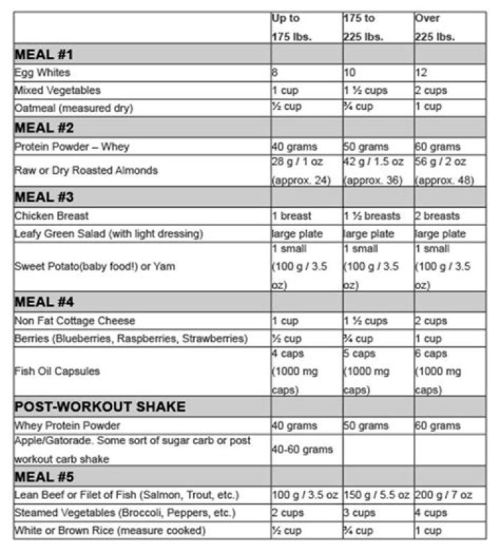 8-Week Cutting Diet Plan PDF – Lose Weight Fast with Expert Strategy