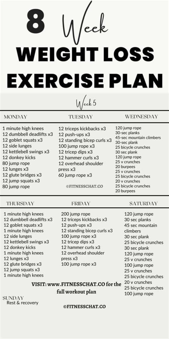 8-Week Diet Plan for Weight Loss PDF – SlimFast, Proven Results