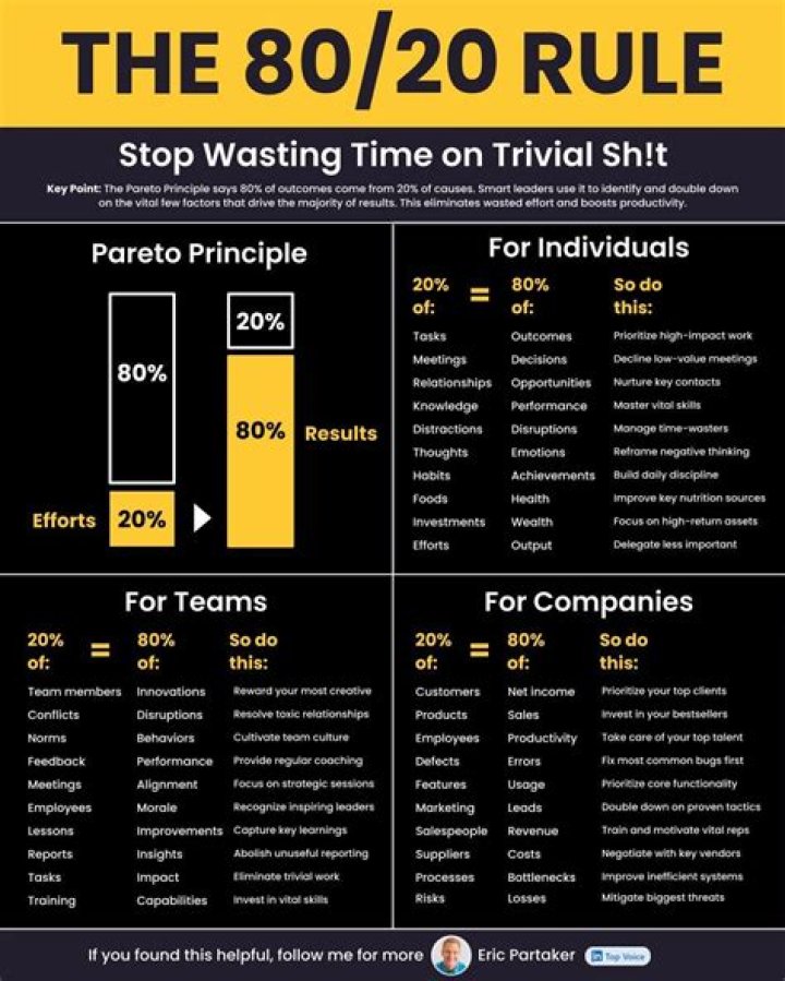 Master Time Management with the 80 20 Rule: Free PDF Guide
