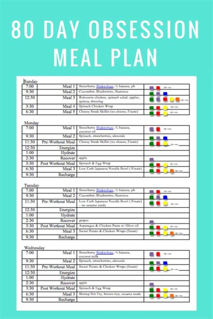 80-Day Obsession Food List: Ultimate PDF Guide for Craving Control