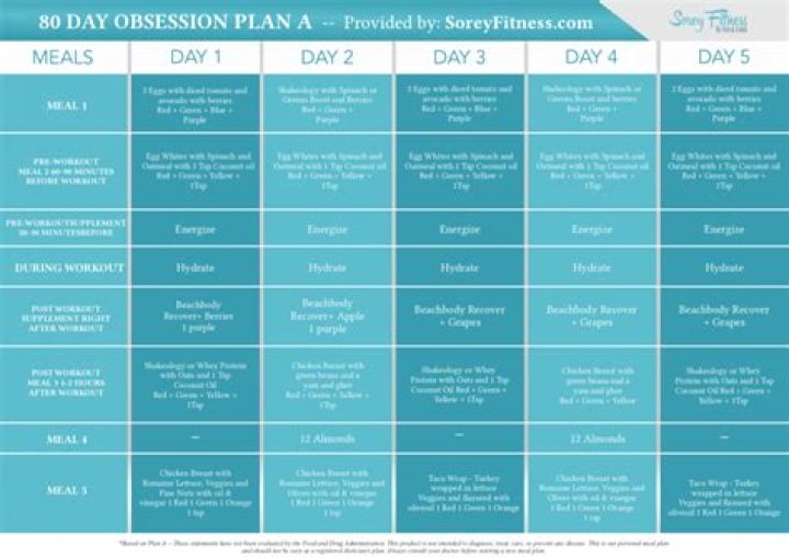 80-Day Obsession Vegan Meal Plan PDF – Full Weekly Meal Guide