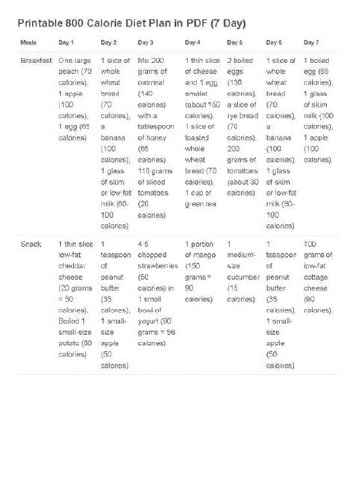 800 Calorie Diet Plan PDF: Easy Weight Loss Guide