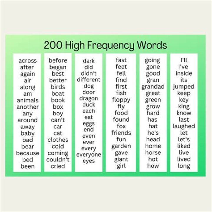 800 High-Frequency Words PDF – Master Essential Vocabulary Fast