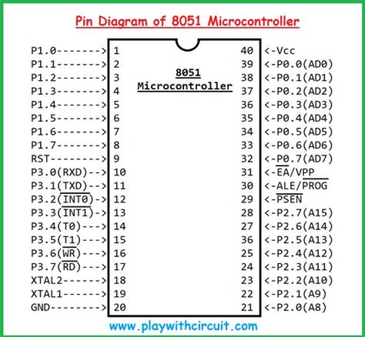 8051 Microcontroller Projects List: PDF Download
