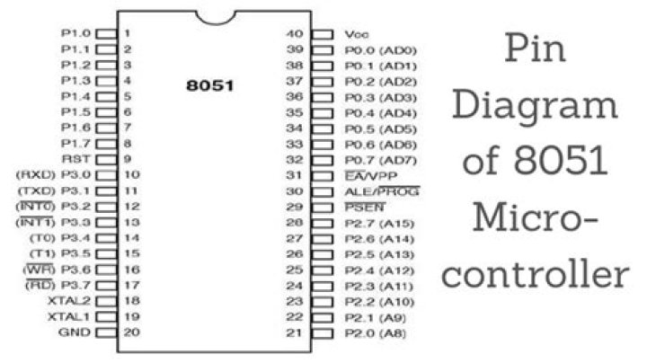 8051 Microcontroller Opcode Sheet PDF – Download Complete Code Reference