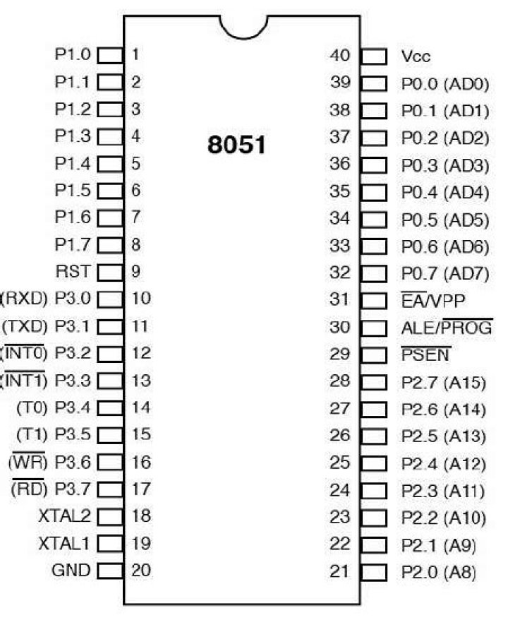 8051 Opcode Sheet PDF: Complete Reference for Embedded Programming
