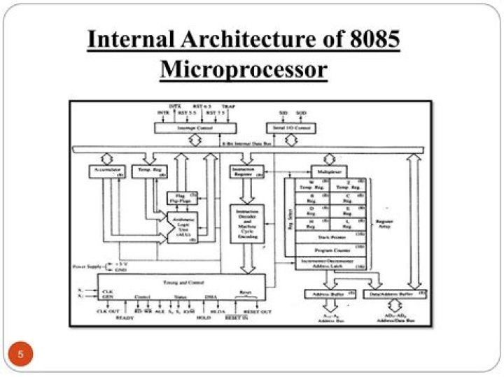 8085 Microprocessor Architecture Questions & Answers PDF for Exam Prep