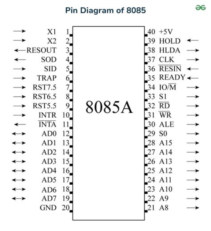 8085 Microprocessor Opcode Sheet PDF – Free Download