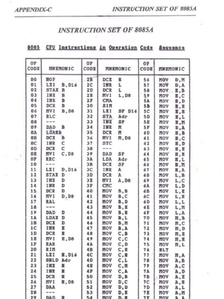 8085 Opcode Sheet PDF – Complete Reference for Assembly Instructions
