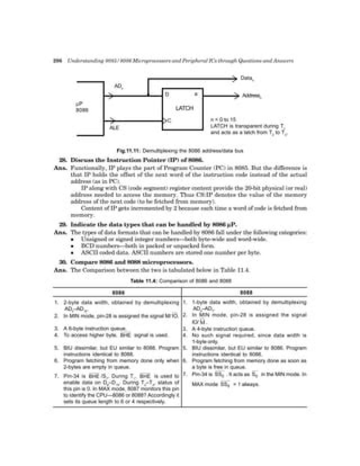 8086 Microprocessor Questions & Answers PDF: Complete Study Guide