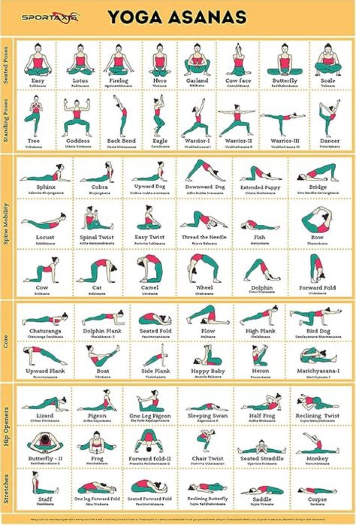 84 Yoga Asanas List with Pictures PDF – Perfect for Beginners